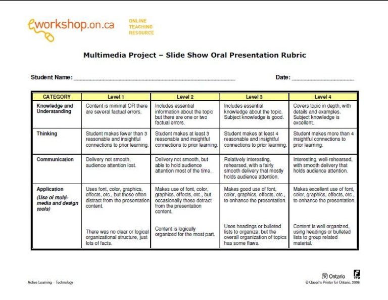 How To Start An Oral Presentation Example