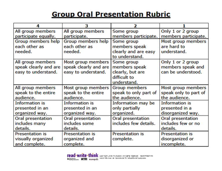 How To Write A Good Oral Presentation