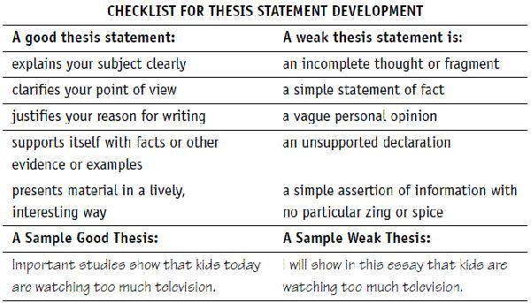 What Is A Good Thesis Statement For A Persuasive Speech