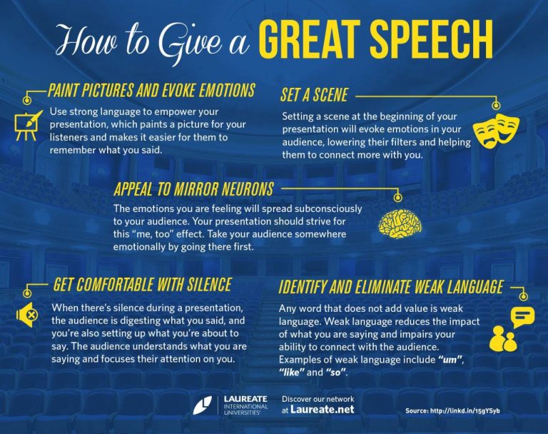 What Is The Value Of A Good Speech