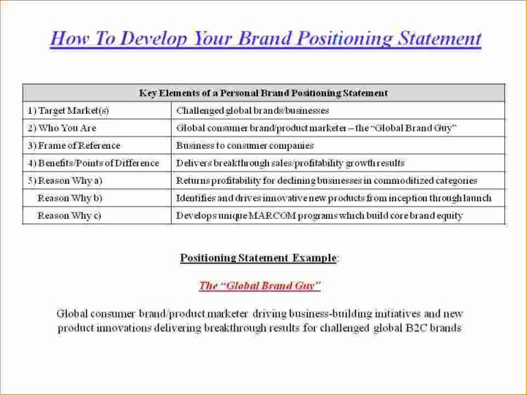 What Is A Personal Brand Statement Examples