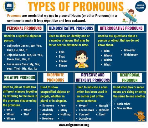 What Is The Example Of Demonstrative Pronoun