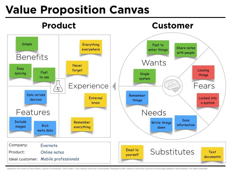 What Is A Value Proposition Examples
