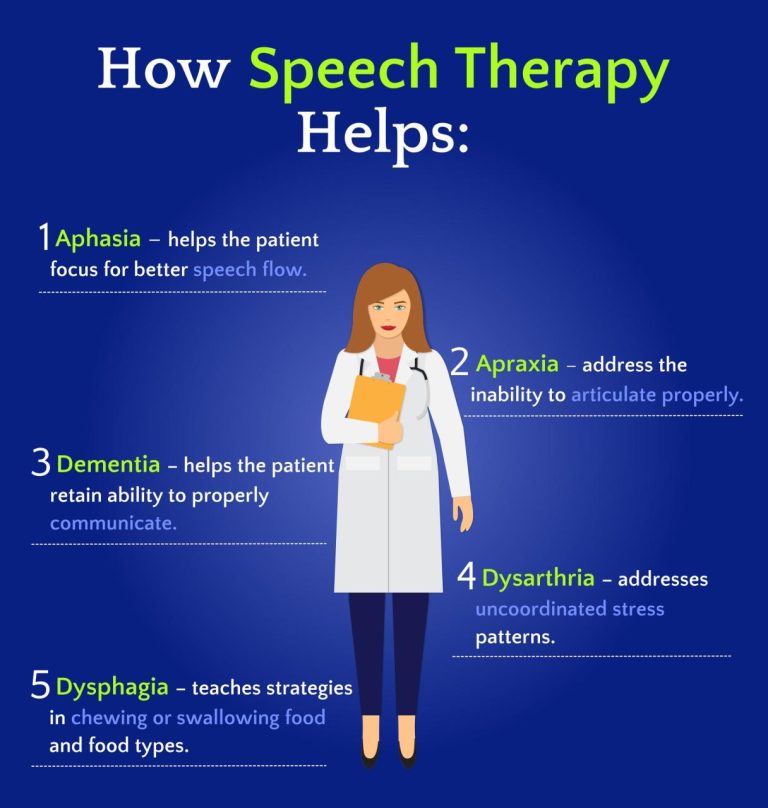 What Are The 5 Types Of Speeches