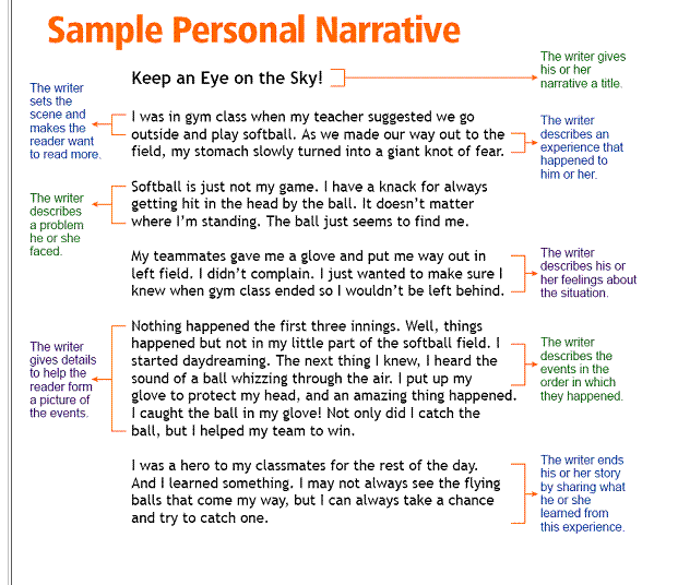 How Do You Start A Personal Narrative Example
