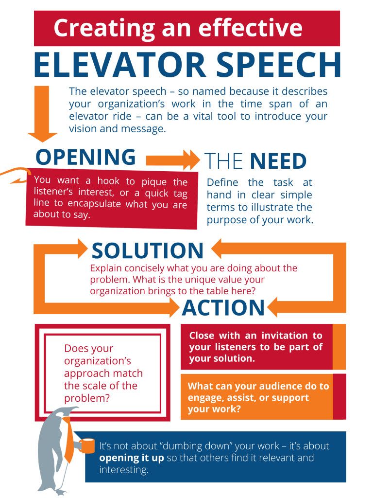 How To Organize A Speech Event