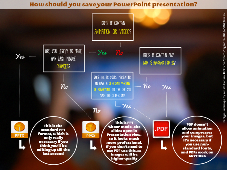 How To Make A Powerpoint Speak