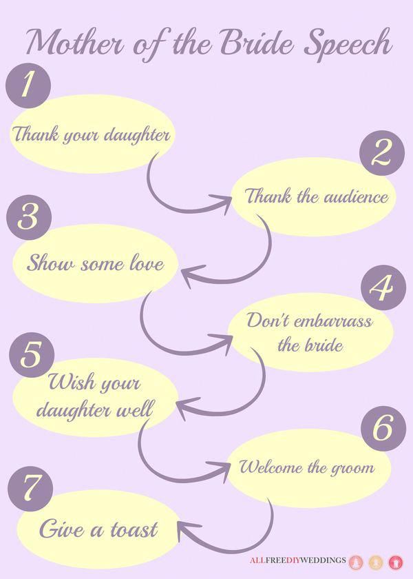 How To Write A Mother Of The Groom Speech