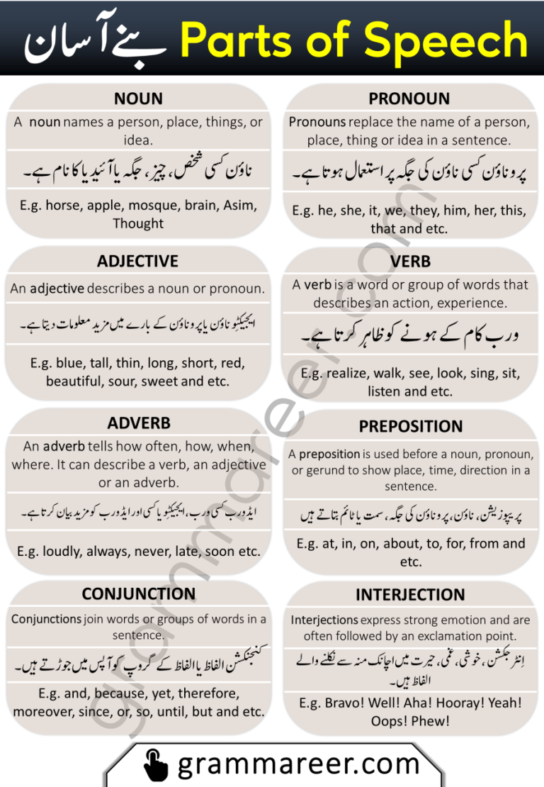 Parts Of Speech Pdf In Urdu