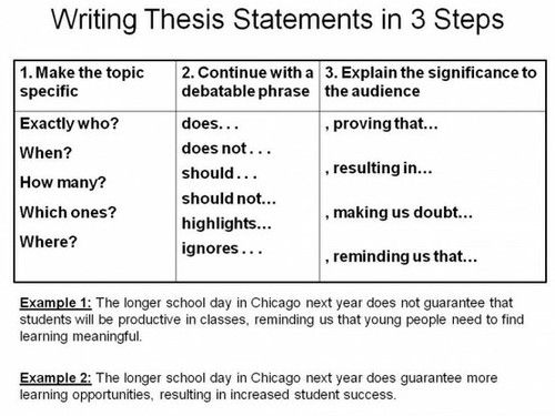 How Do You Write An Argumentative Thesis Statement