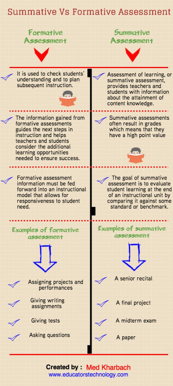 What Formative Evaluation