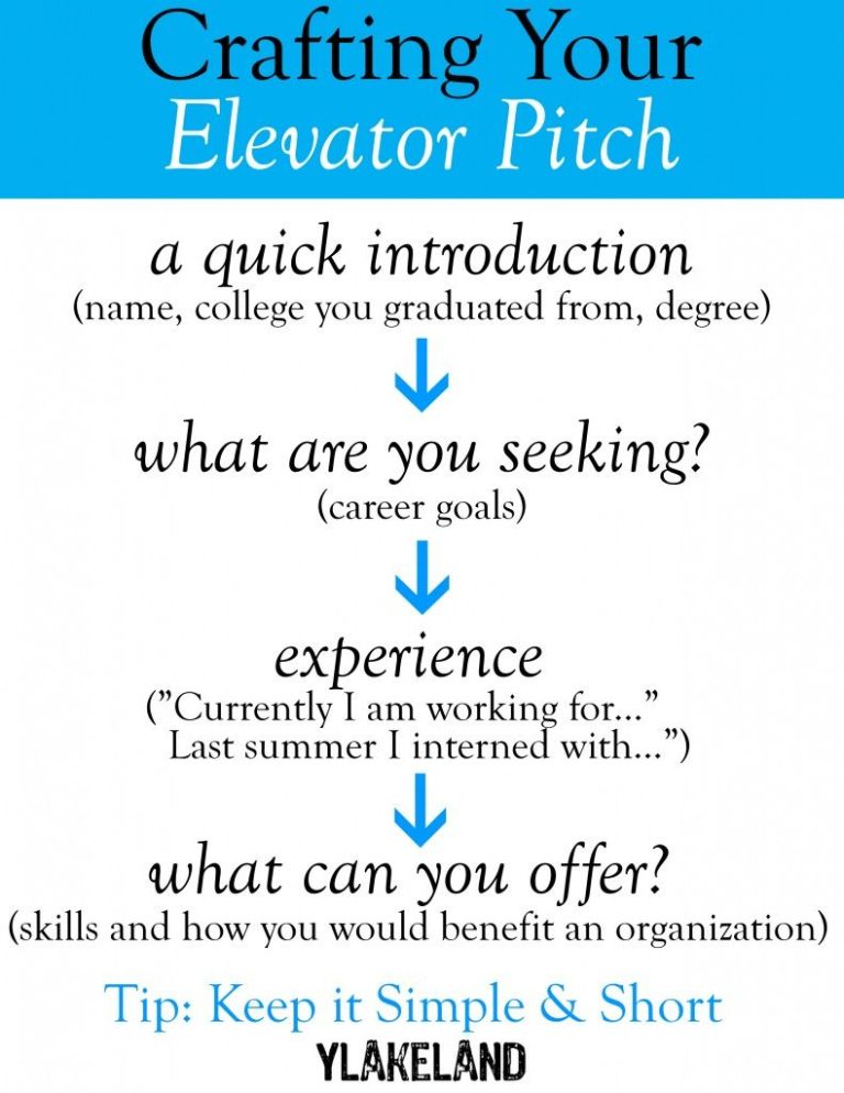 How To Give A Good Elevator Speech
