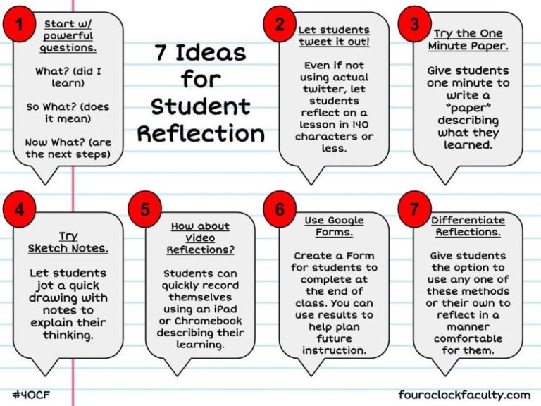 How To Write A Reflection About A Class