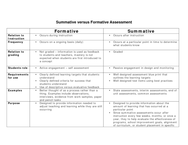 What Are Examples Of Evaluation Criteria