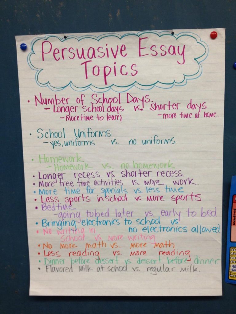 Examples Of Persuasive Essay Questions