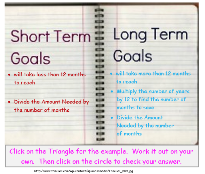 What Are Some Examples Of Long Term Financial Goals