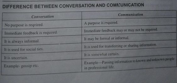 What Is Formal Communication Example