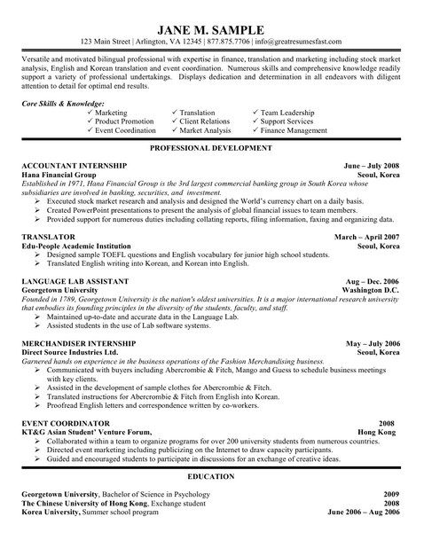 Fashion Buyer Cover Letter Examples