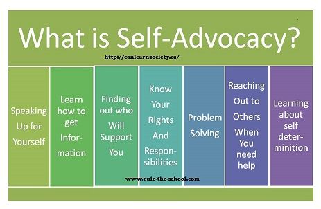 What Is Self Advocacy For Students
