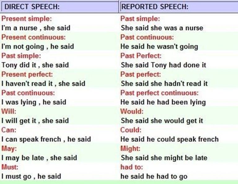 What Is Free Indirect Speech With Examples