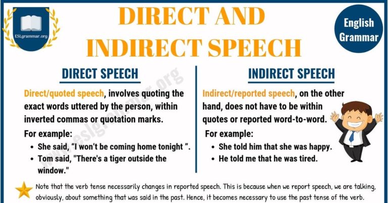 What Is Reported Speech Define It With Examples