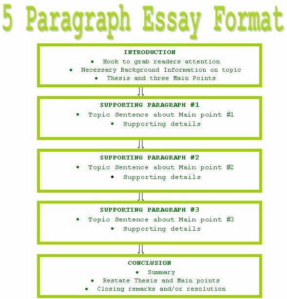 What Are Three Examples Of Expository Writing