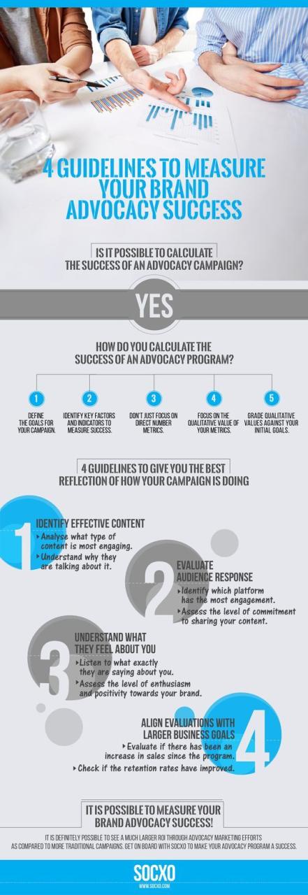 How To Do An Advocacy Campaign