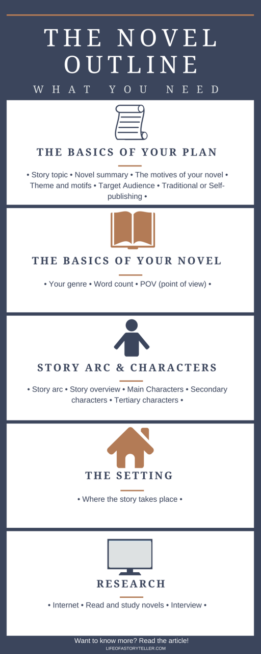 How To Write A Story Outline