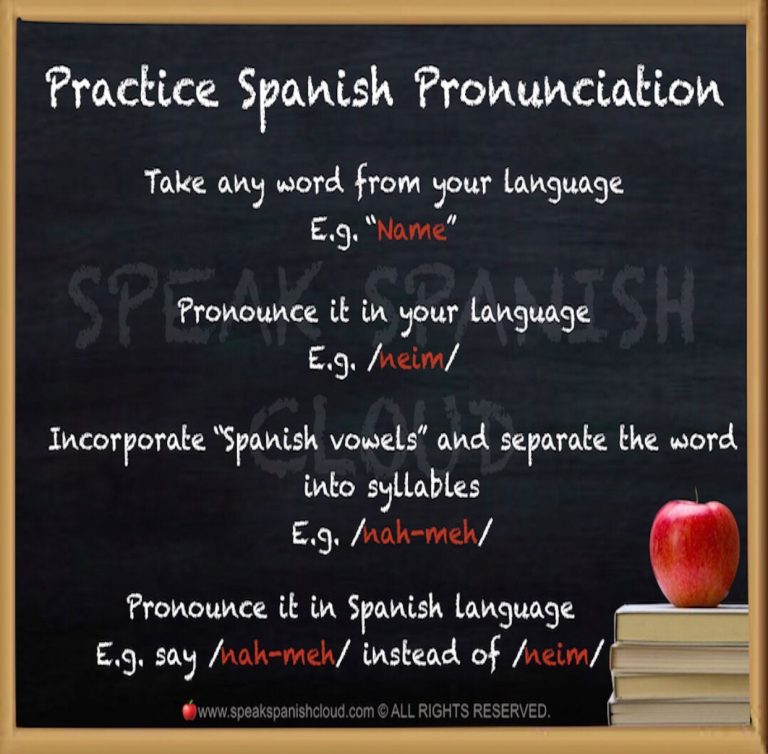 How To Say Speech In Spanish