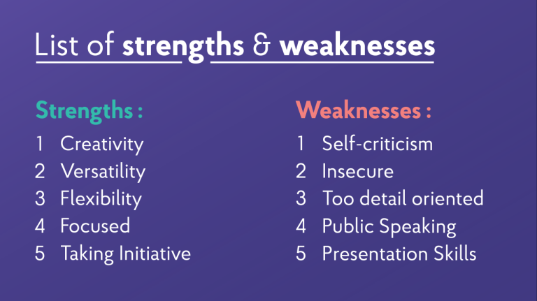 What Is Your Biggest Weakness Public Speaking