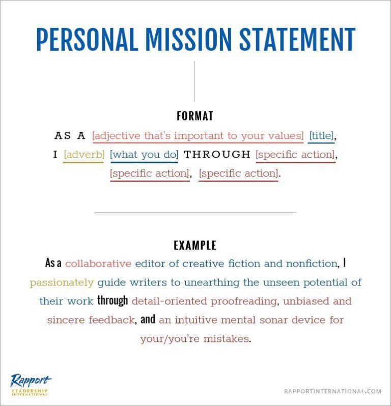 How To Write A Personal Mission Statement