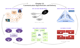 What Is The Communication Model In Public Speaking