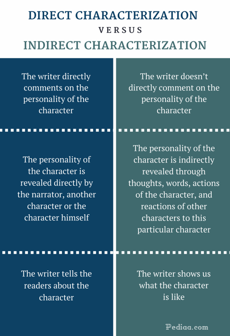 Comparison Speech Examples