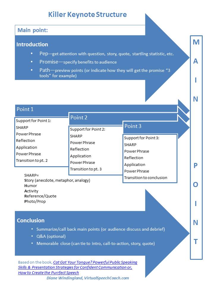 Keynote Address Sample