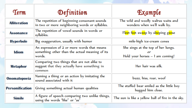 Grade 3 Speech Examples